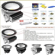 300W Cree LED +Meanwell Driver LED High Bay Light