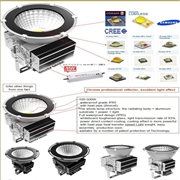 300W Cree LED +Meanwell LED High Bay Light